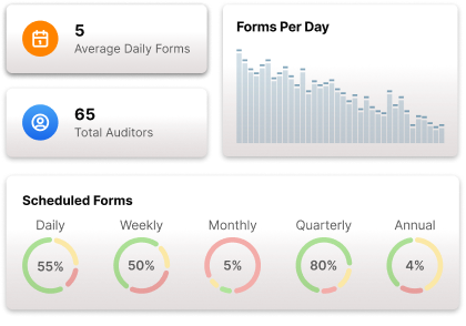 Team collaborating inside the SafetyLoop platform